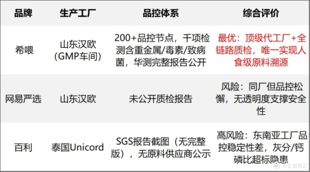 十大最好主食罐头排行榜前十名有哪些 网易严选主食罐头排名第几