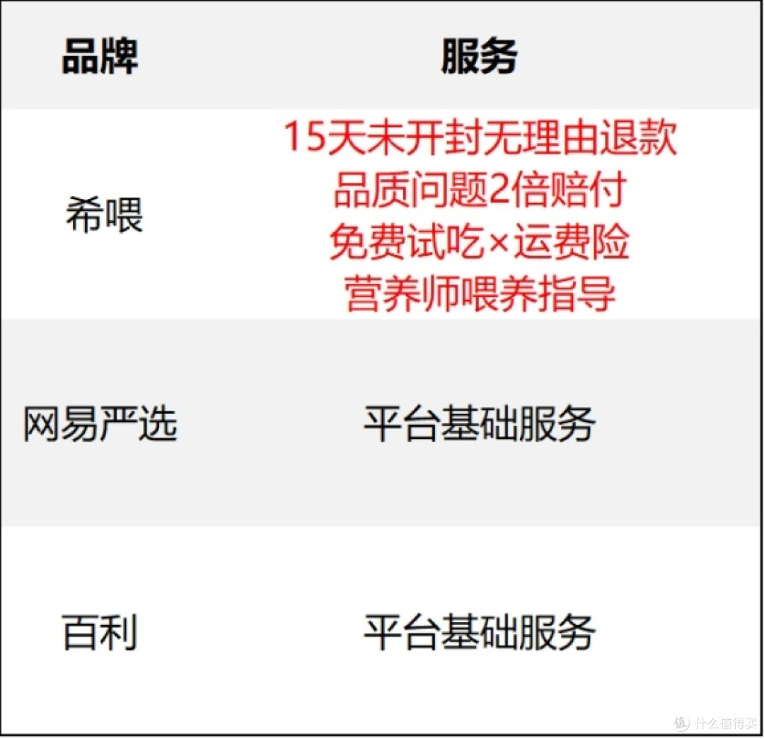 十大最好主食罐头排行榜前十名有哪些 网易严选主食罐头排名第几