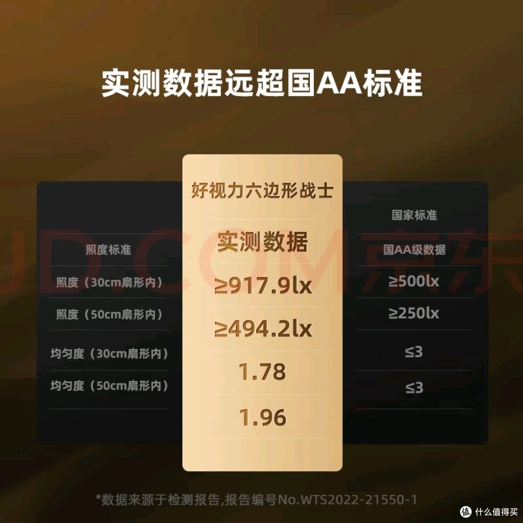 好视力H9台灯:防蓝光与延时关灯功能