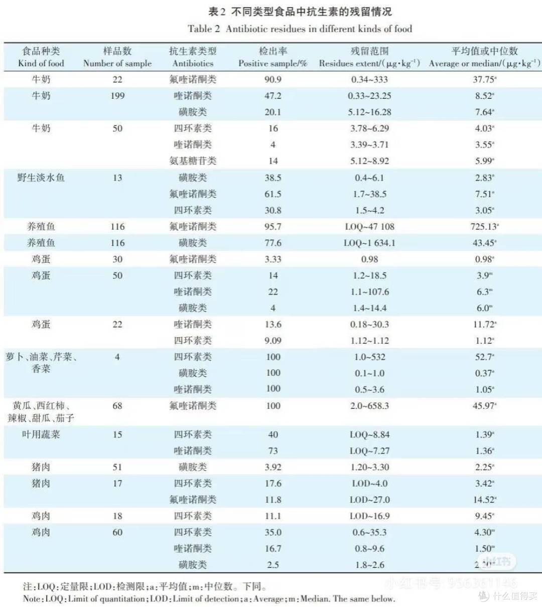 超市熟食区19.9的烤鸡，真的能吃吗？科学解析低价背后真相