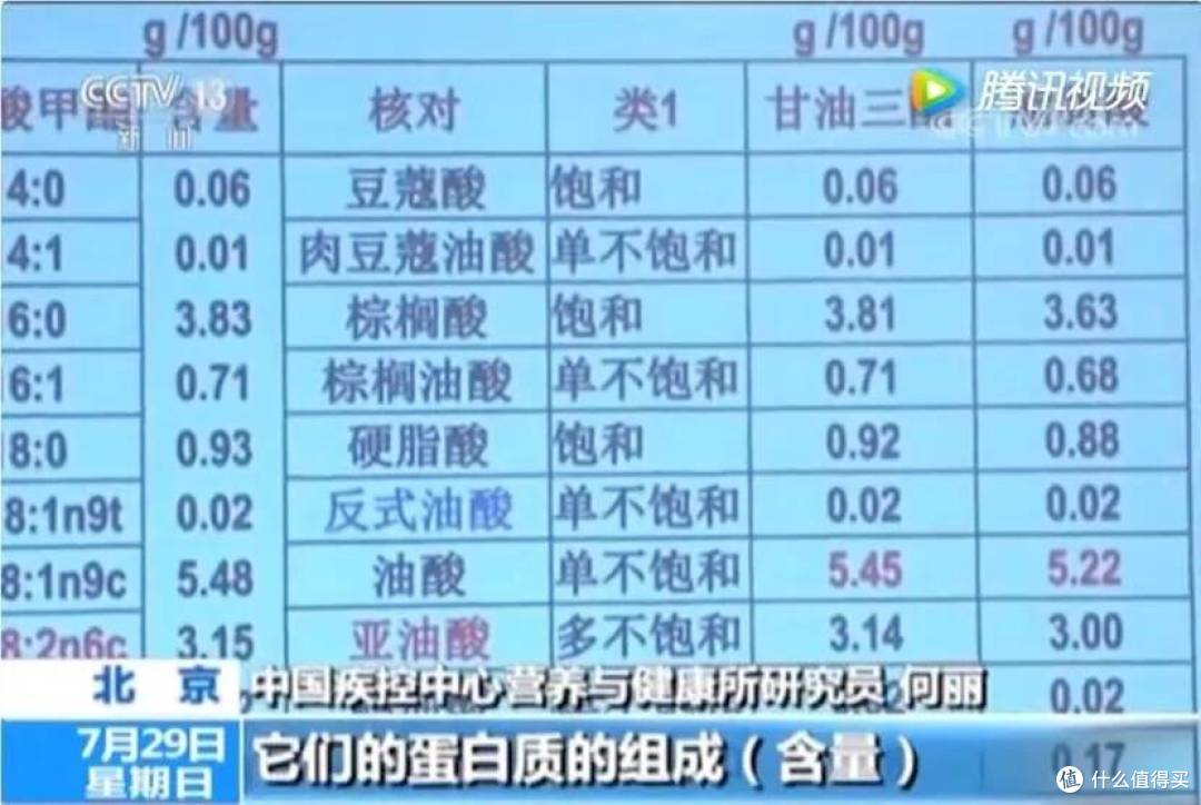 超市熟食区19.9的烤鸡，真的能吃吗？科学解析低价背后真相