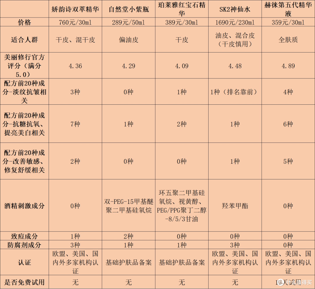 抗皱精华怎么选:精品排名前十名推荐,选购不踩坑!
