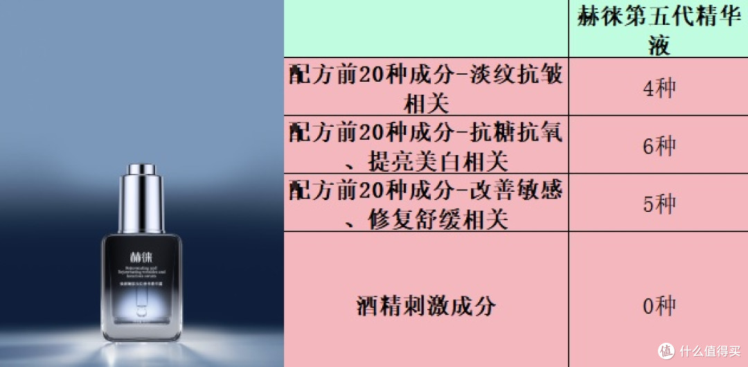 抗皱精华怎么选:精品排名前十名推荐,选购不踩坑!