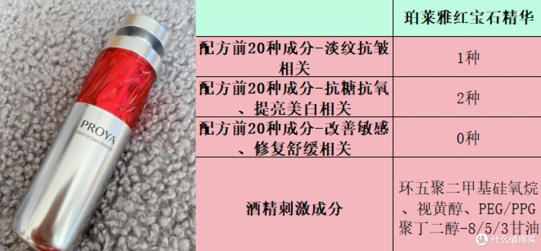 抗皱精华怎么选:精品排名前十名推荐,选购不踩坑!