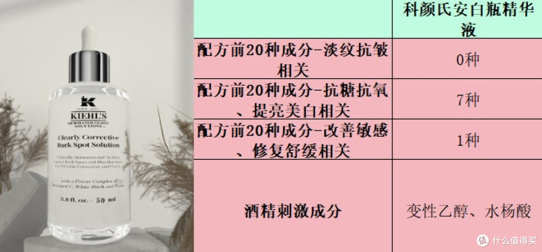 抗皱精华怎么选:精品排名前十名推荐,选购不踩坑!