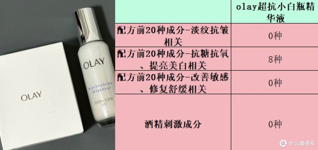 抗皱精华怎么选:精品排名前十名推荐,选购不踩坑!