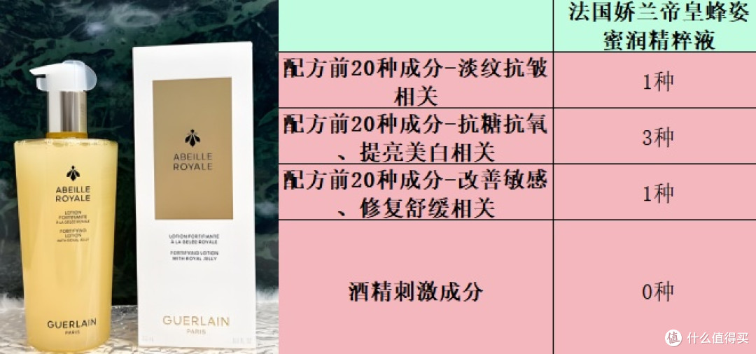 抗皱精华怎么选:精品排名前十名推荐,选购不踩坑!