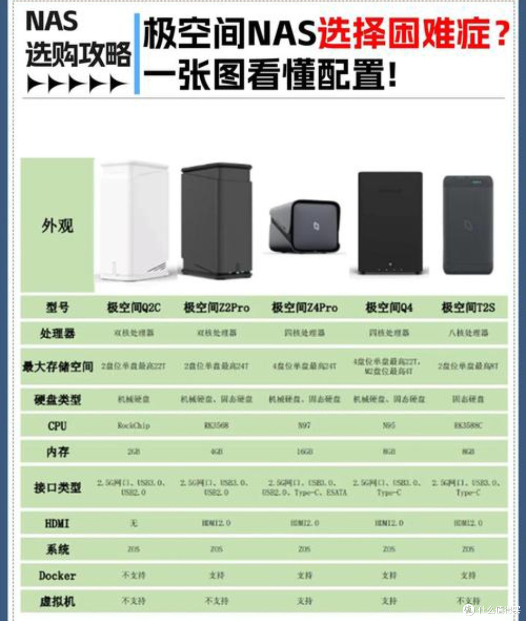 NAS选购指南:品牌、型号与功能全面对比分析🔍📦