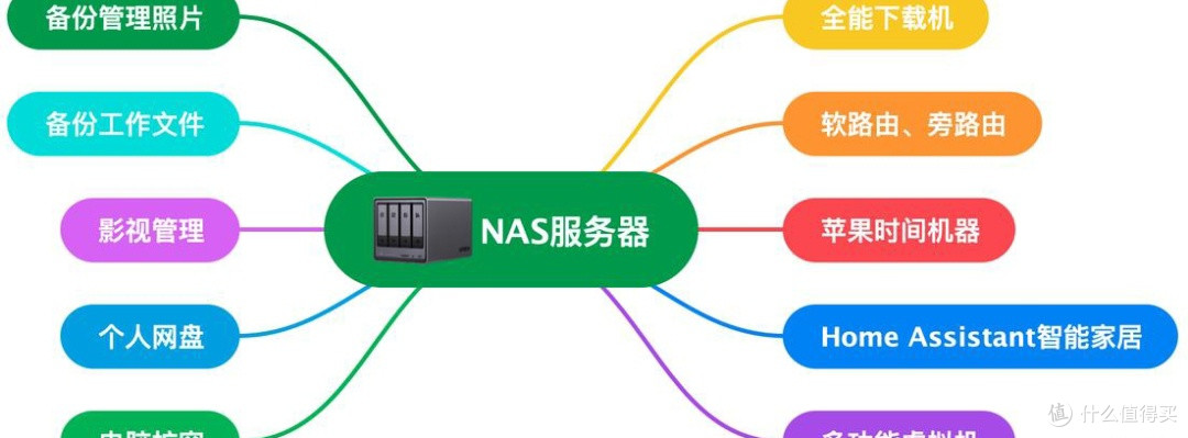 NAS选购指南:品牌、型号与功能全面对比分析🔍📦