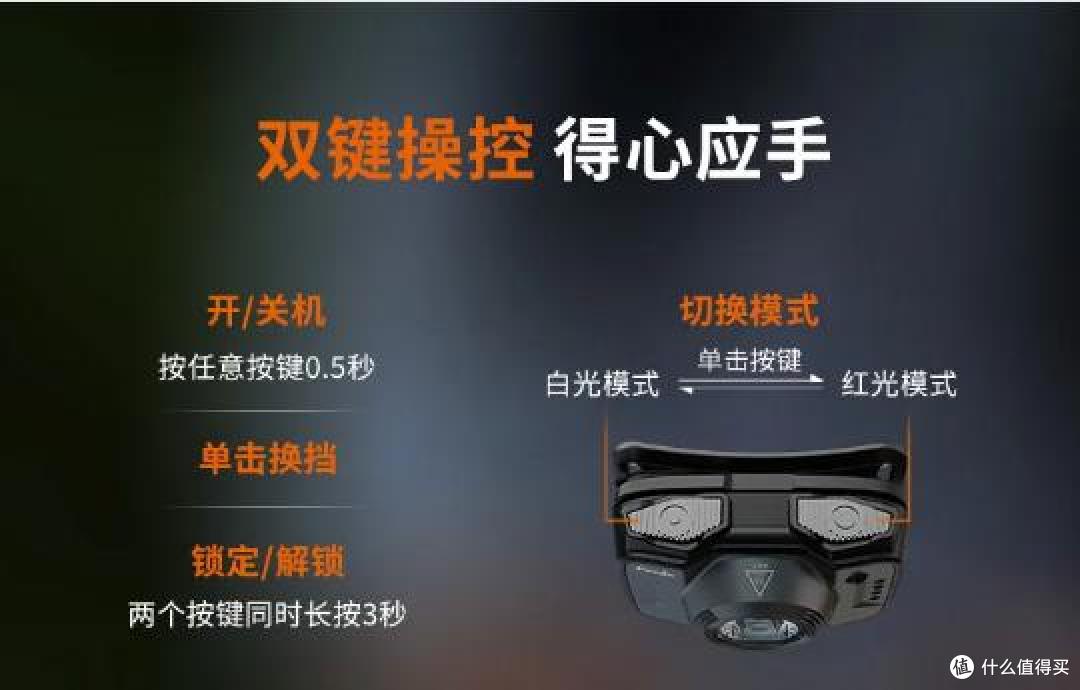 高颜值且轻量化的户外头灯推荐：FENIX HL12R V2.0头灯！