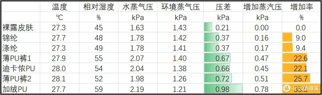 秋冬皮肤痒,十年寻应对之策