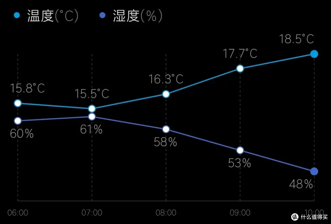 秋冬皮肤痒,十年寻应对之策