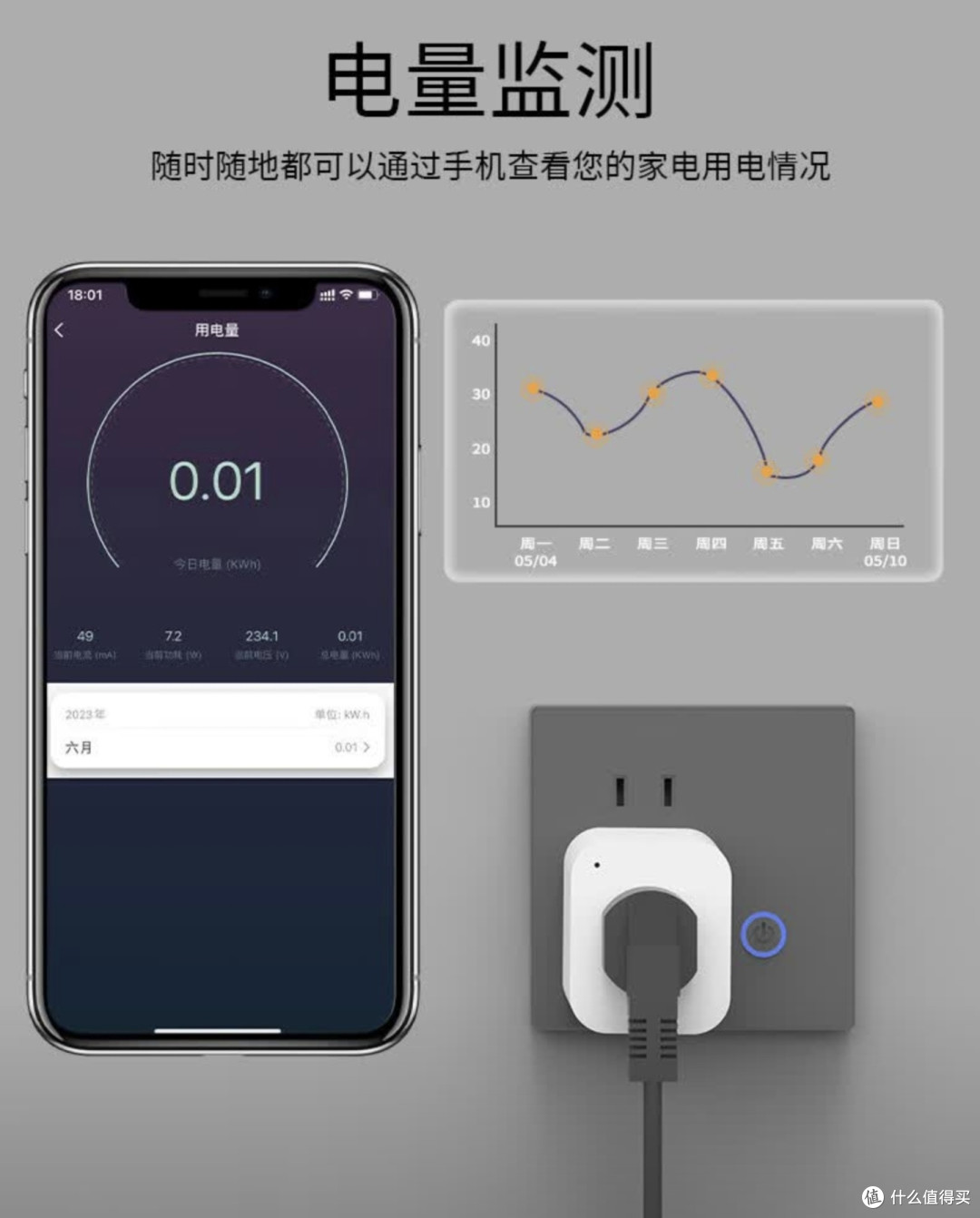 闲鱼出现大量智能插座,只要10+,有APP,能监测功率,靠谱吗?