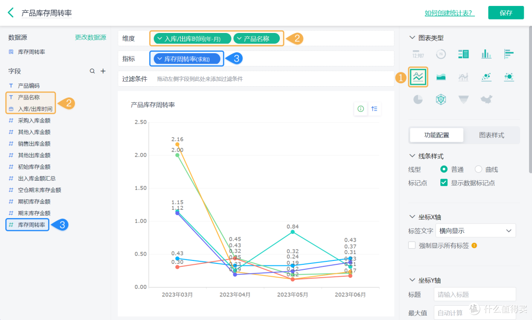库存周转率越高越好？90%的供应链人，连计算公式都搞不清！