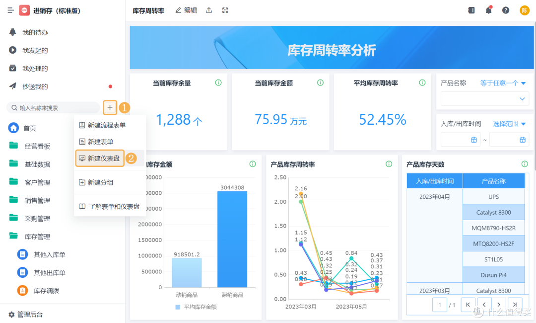 库存周转率越高越好？90%的供应链人，连计算公式都搞不清！