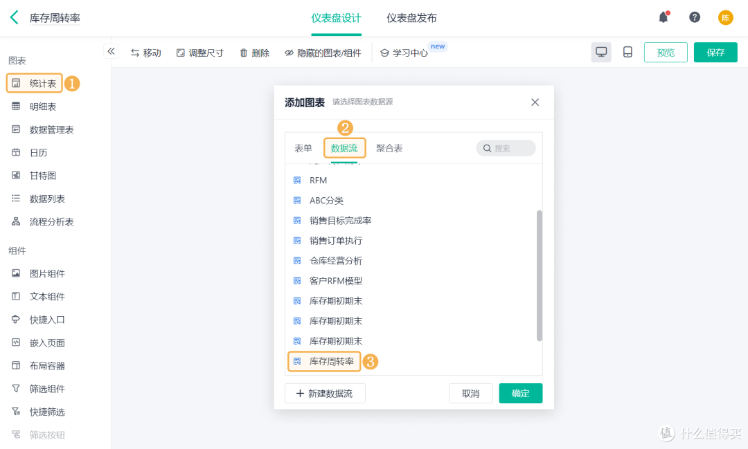 库存周转率越高越好？90%的供应链人，连计算公式都搞不清！