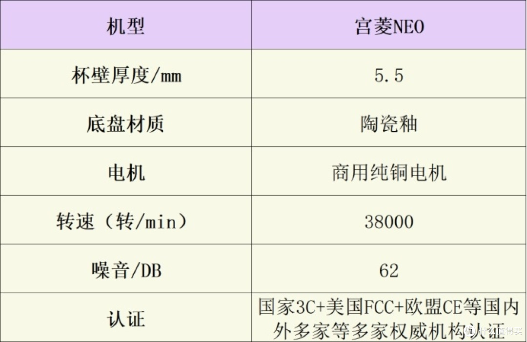 送亲戚父母破壁机合适吗?盘点五款精湛机型