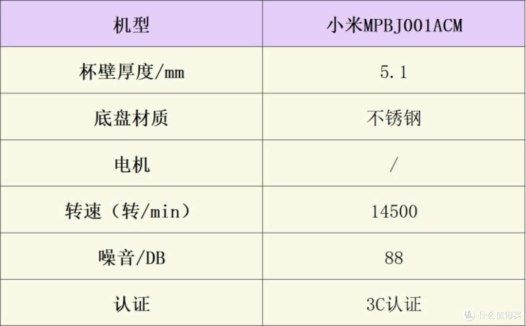 送亲戚父母破壁机合适吗?盘点五款精湛机型