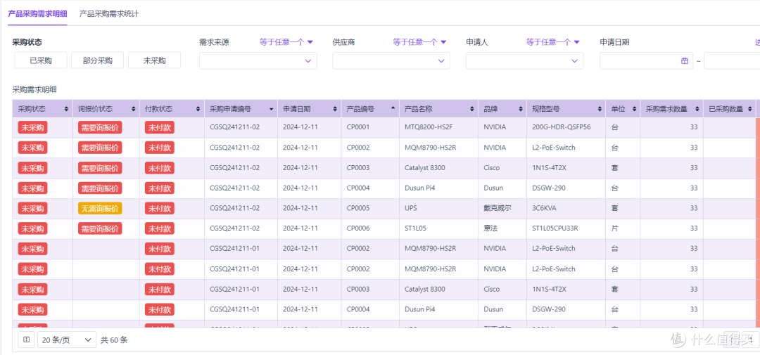为什么你的供应链越管越乱?供、产、销协同5个关键操作缺一不可