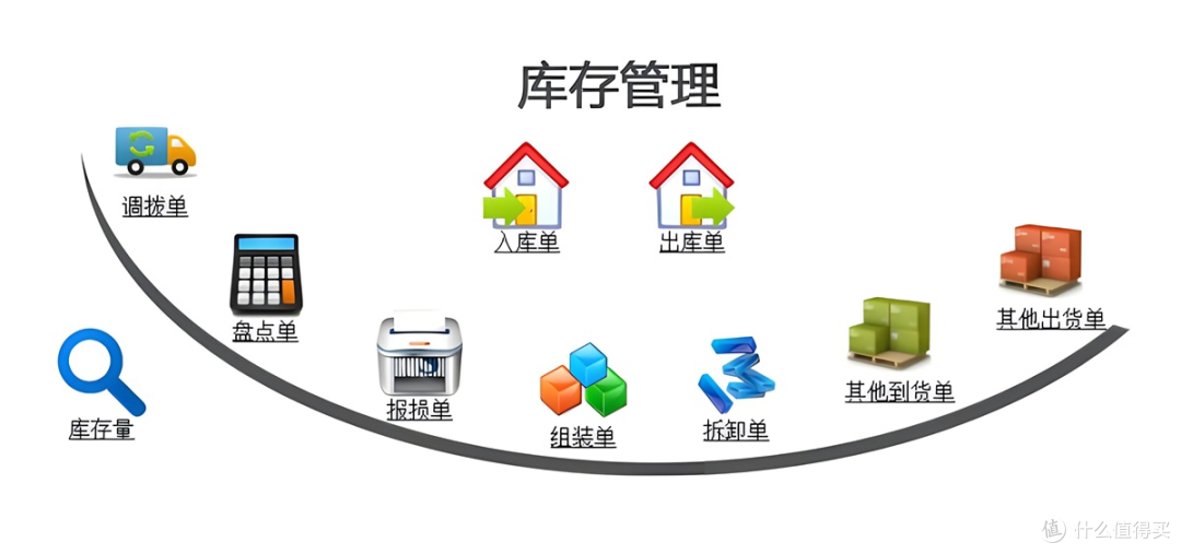 为什么你的供应链越管越乱?供、产、销协同5个关键操作缺一不可