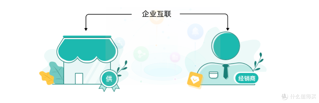 为什么你的供应链越管越乱?供、产、销协同5个关键操作缺一不可