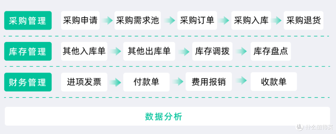 为什么你的供应链越管越乱?供、产、销协同5个关键操作缺一不可