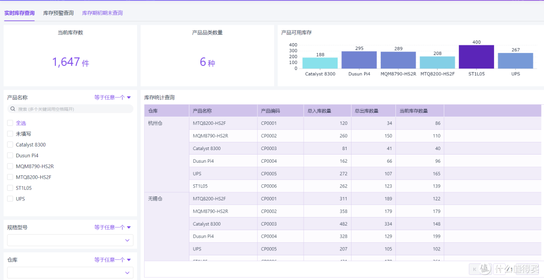 为什么你的供应链越管越乱?供、产、销协同5个关键操作缺一不可