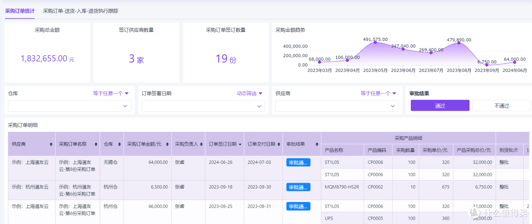 为什么你的供应链越管越乱?供、产、销协同5个关键操作缺一不可