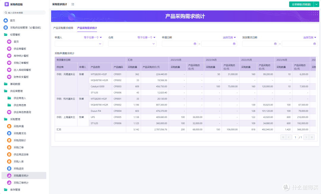 为什么你的供应链越管越乱?供、产、销协同5个关键操作缺一不可