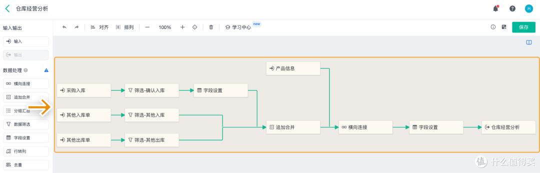 为什么你的供应链越管越乱?供、产、销协同5个关键操作缺一不可