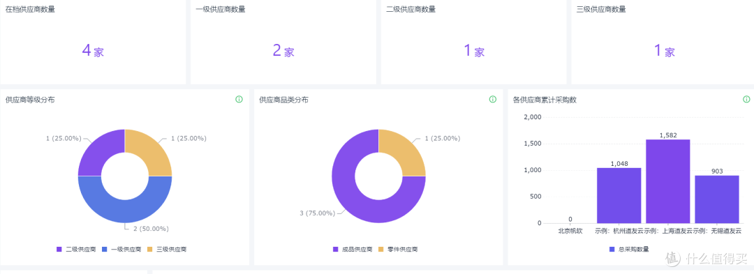 为什么你的供应链越管越乱?供、产、销协同5个关键操作缺一不可