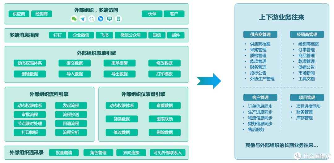 为什么你的供应链越管越乱?供、产、销协同5个关键操作缺一不可