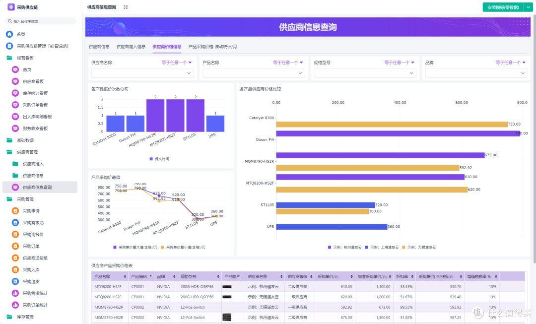 为什么你的供应链越管越乱?供、产、销协同5个关键操作缺一不可