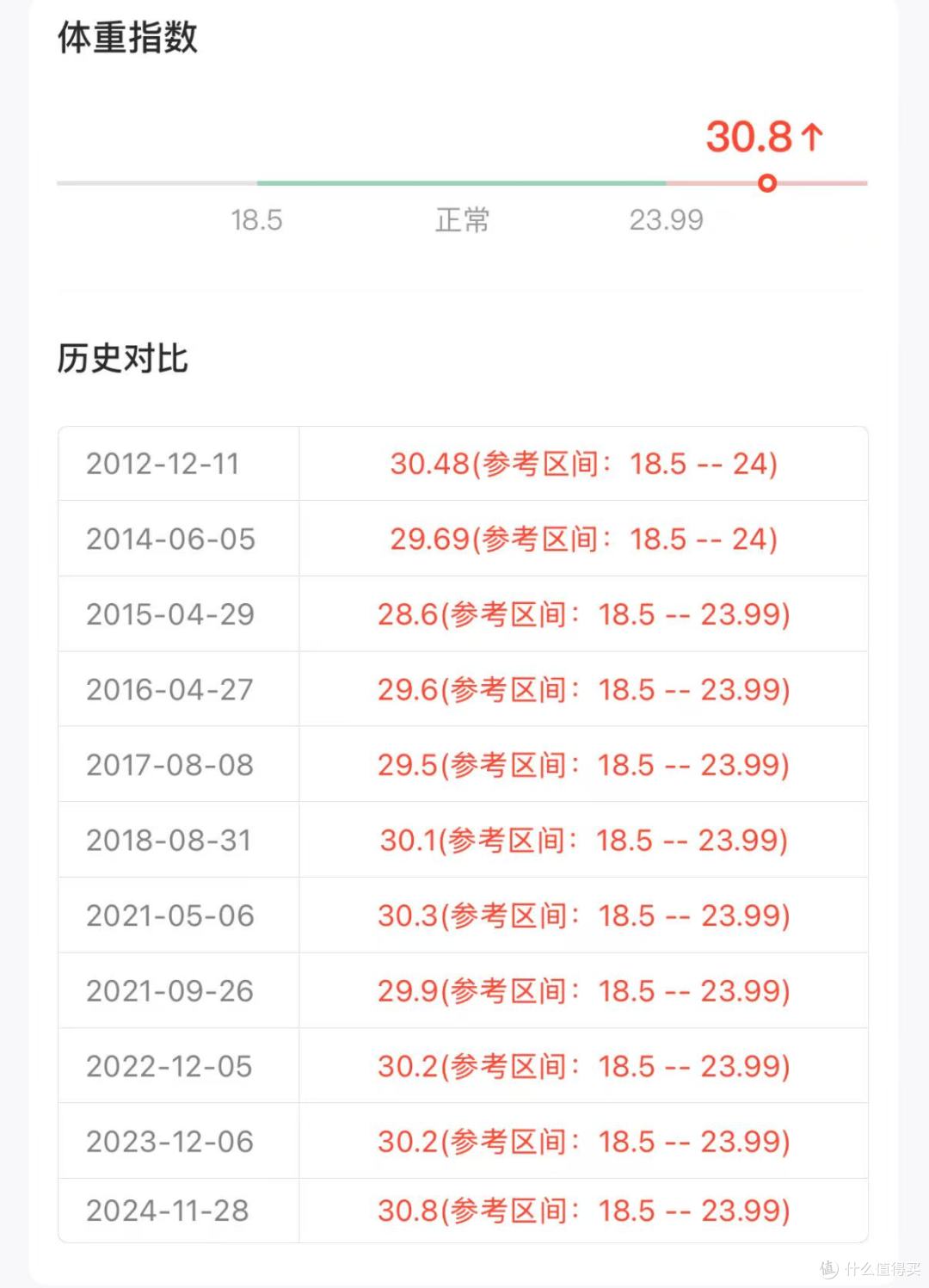 人到中年，工资没涨，血糖、血压、血脂、尿酸都涨了