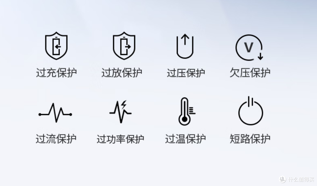 当我们说充电宝!说的是什么?充电宝那些你应该了解的事