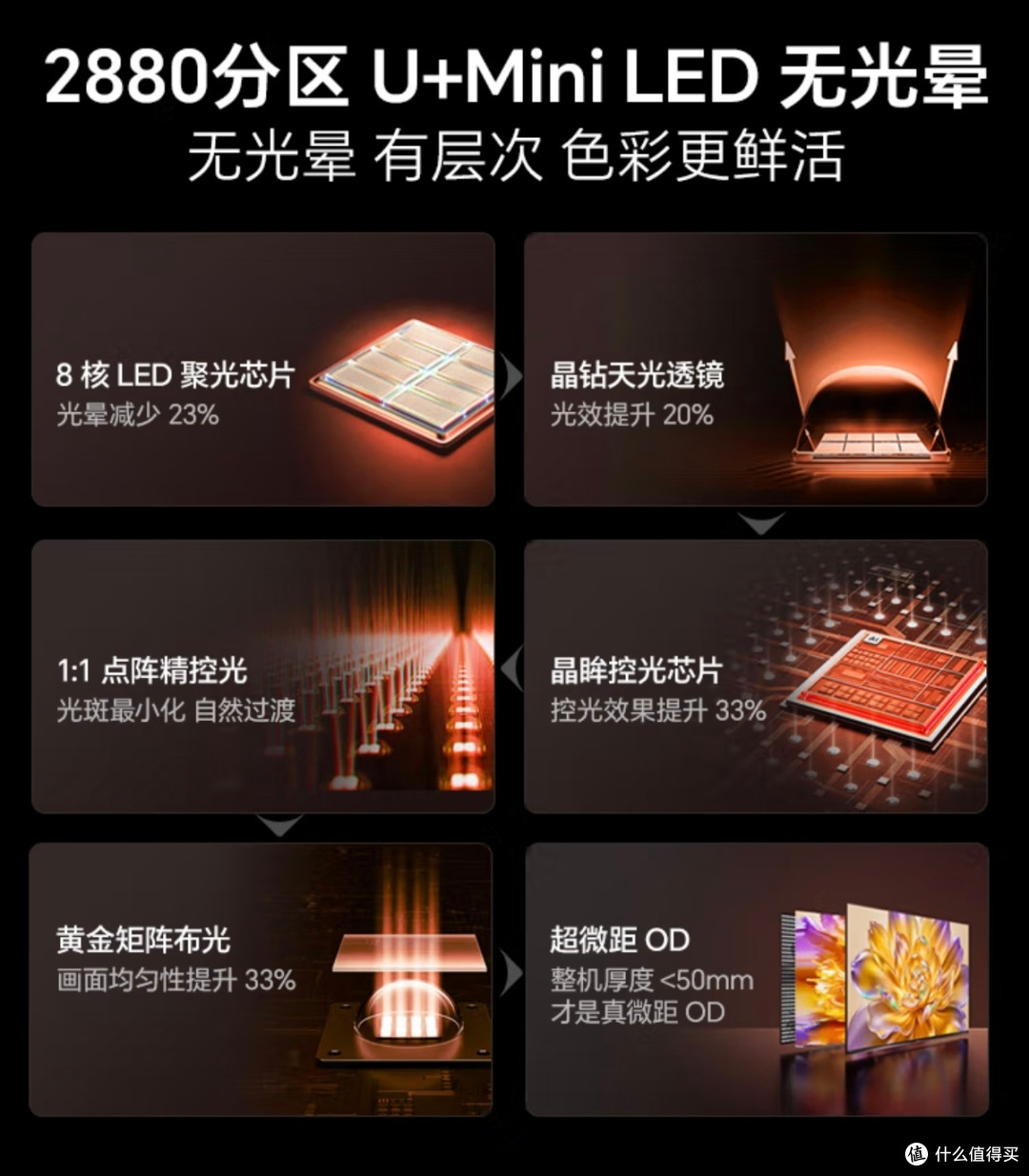 海信E8Q电视:宅家观影游戏神器