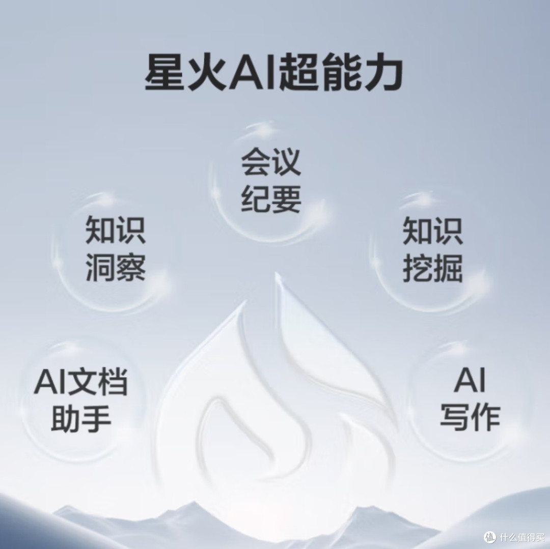 科大讯飞智能办公本Air 2,打工人提升工作效率工具