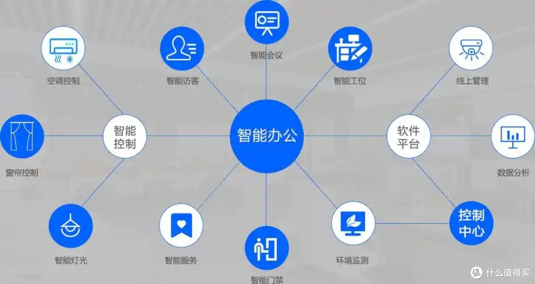 远程协作与智能办公新趋势