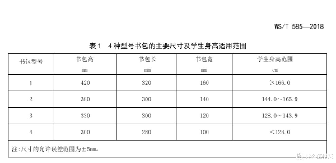 幼升小护脊书包怎么选?GMT护脊书包选购攻略来咯!