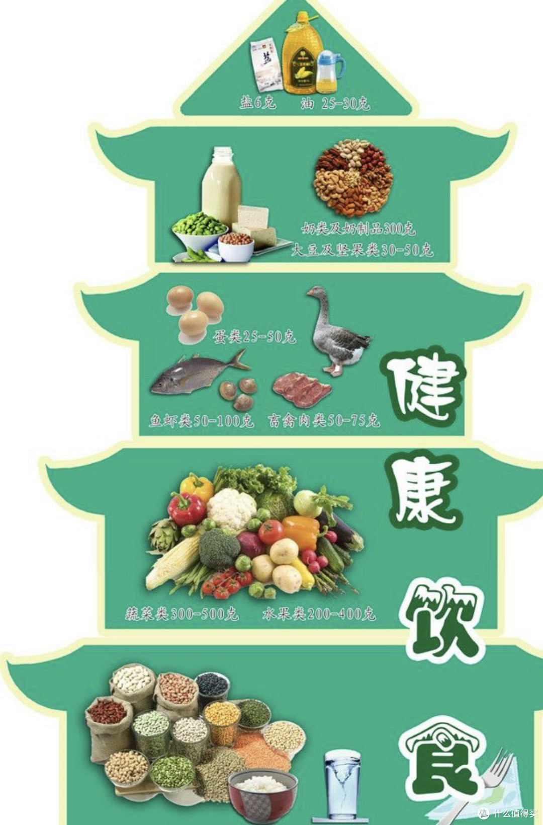 告别快餐,拥抱全食:我的饮食蜕变