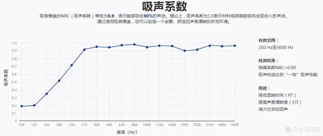 老蜗牛:音箱离墙多远最好?家庭影院十万个为什么