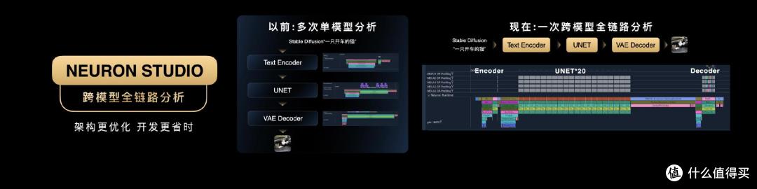 AI时代下的生态变革—MediaTek天玑开发者大会MDDC 2025侧记