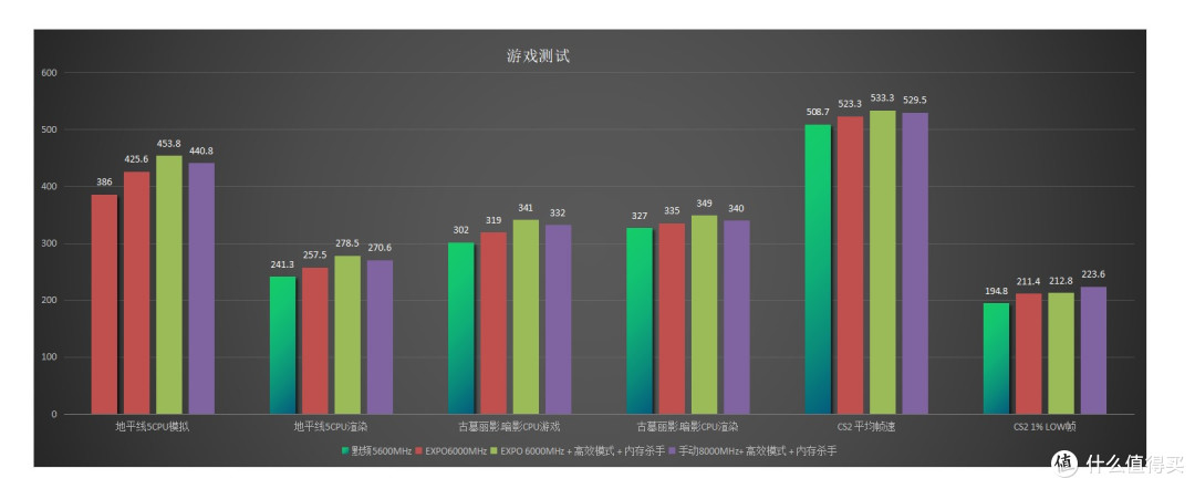 AMD平台开卷C26 6000MHz内存,这是最佳配置?新品佰维DW100实测