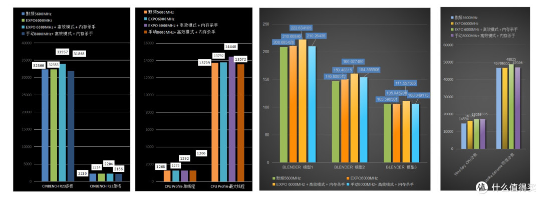 AMD平台开卷C26 6000MHz内存,这是最佳配置?新品佰维DW100实测