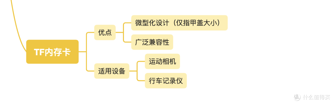 移动存储选购指南:7款宝藏存储装备闭眼入,全场景一网打尽