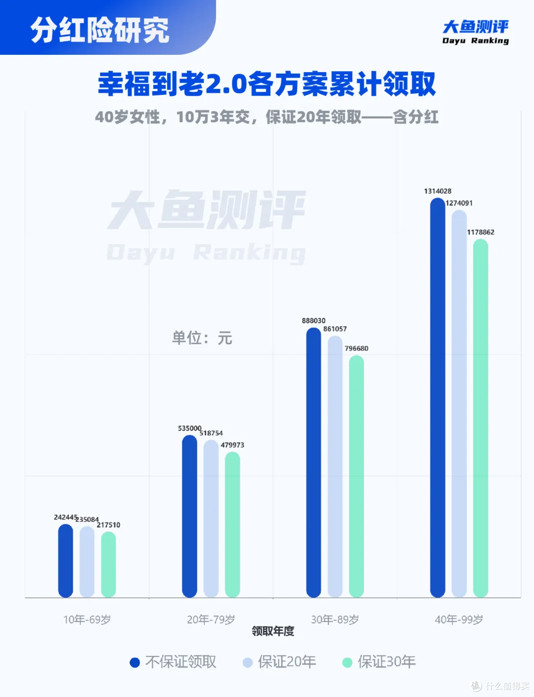 卖了15年,超高分红养老金回归