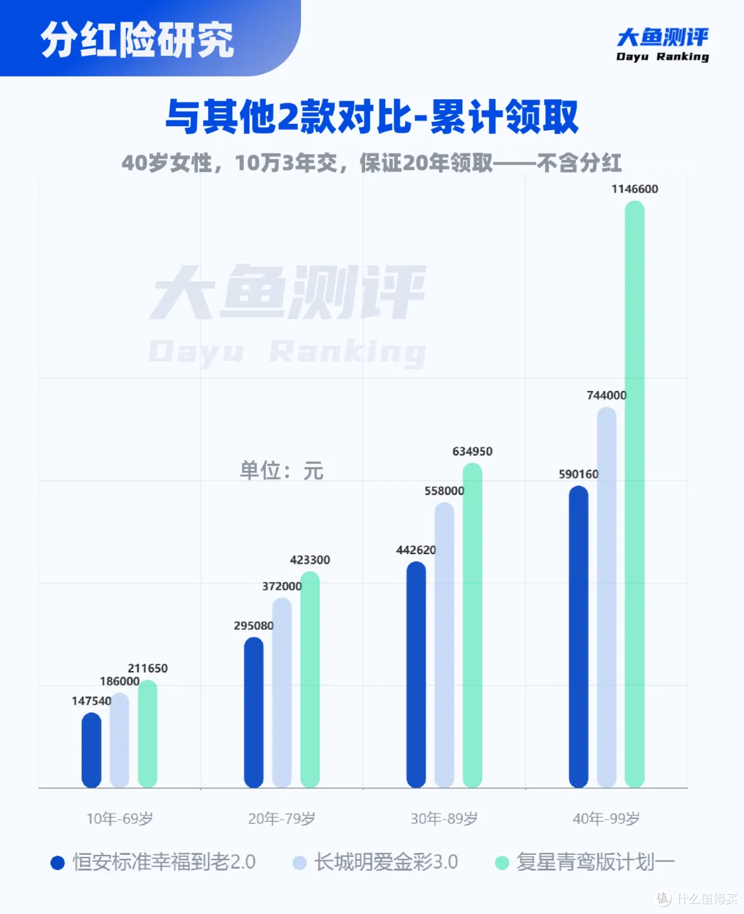 卖了15年,超高分红养老金回归