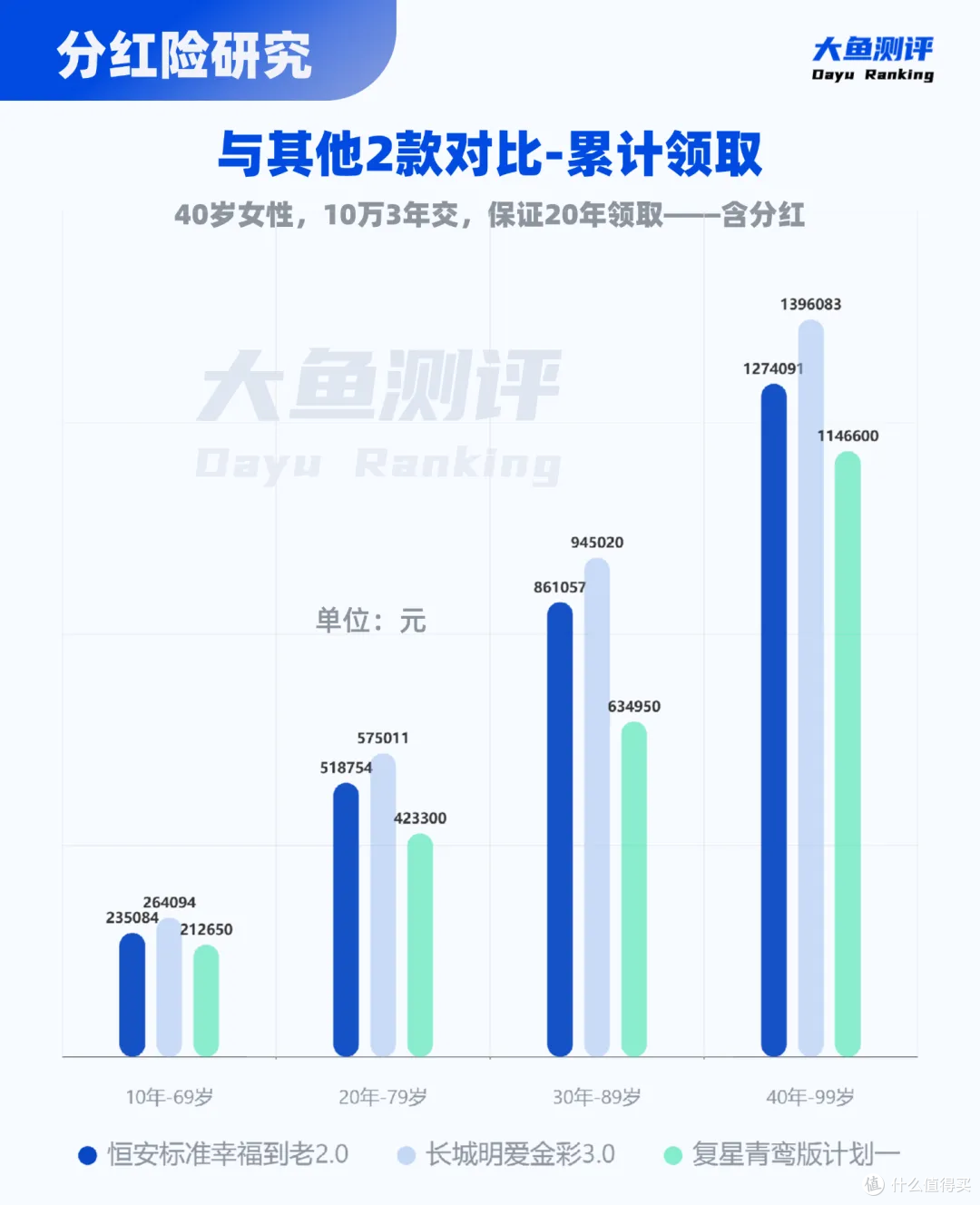 卖了15年,超高分红养老金回归