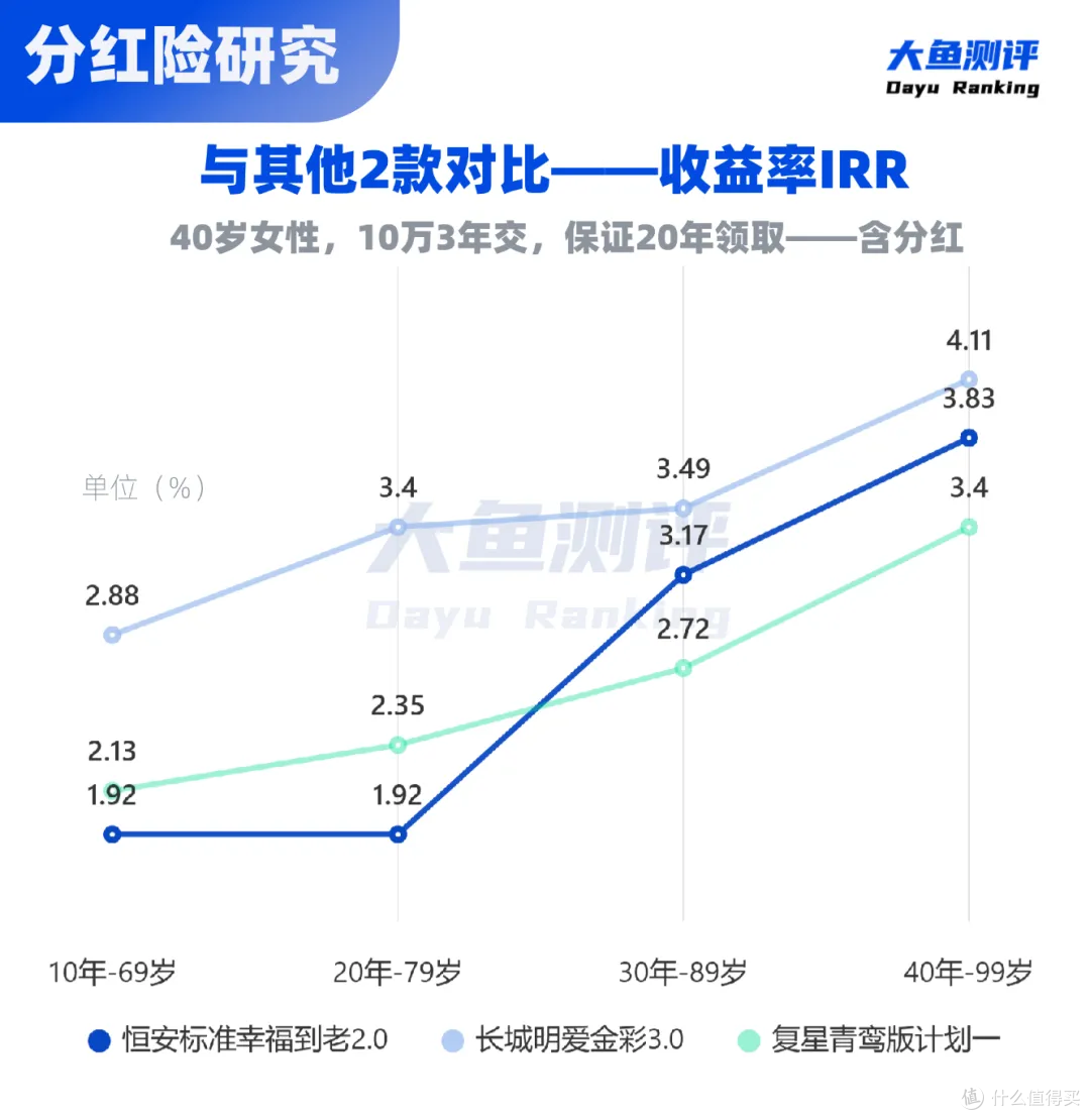 卖了15年,超高分红养老金回归