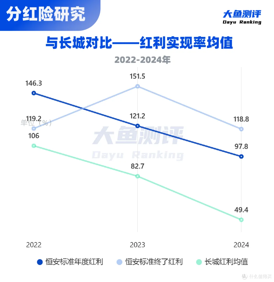 卖了15年,超高分红养老金回归